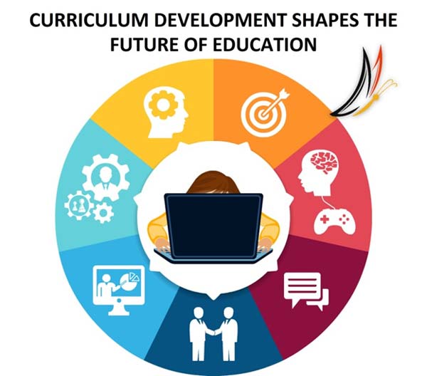 Comparative Analysis of the International Baccalaureate (IB) Curriculum and the American Curriculum