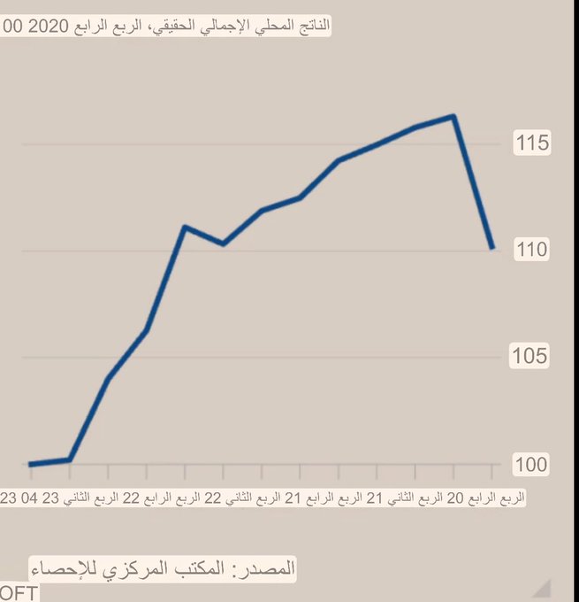 ضربة قوية للمشروع الصهيوني