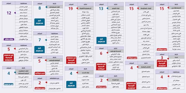 سباق رئاسة الحكومة: هل نحن أمام انقلاب أميركي كامل؟