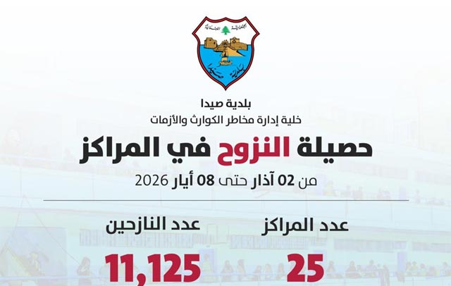 بلدية صيدا تنشر تحديثاً لمؤشرات النزوح في مراكز الإيواء حتى 8 أيار 2026